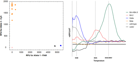 Supplementary Figure 1.