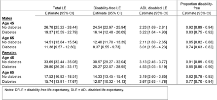 Supplemental Table 1: