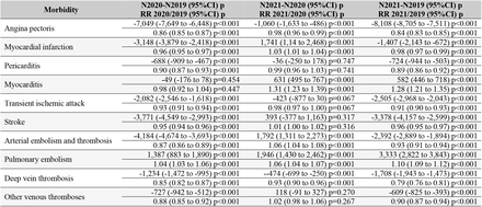 Table 2.