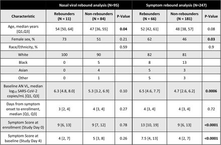 Table 1: