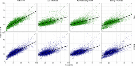 Figure 7: