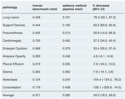 Extended Data Fig. 5