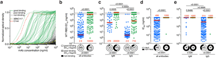 Fig. 3: