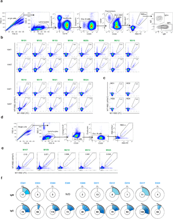 Extended Data Fig. 3: