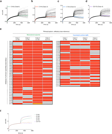 Extended Data Fig. 5: