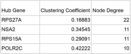 Figure 5: