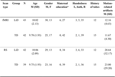 Table 1: