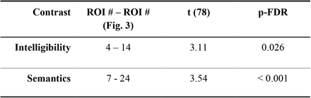 Table 3: