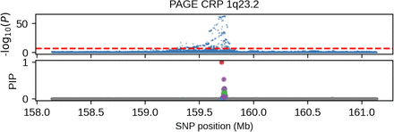 Figure S5: