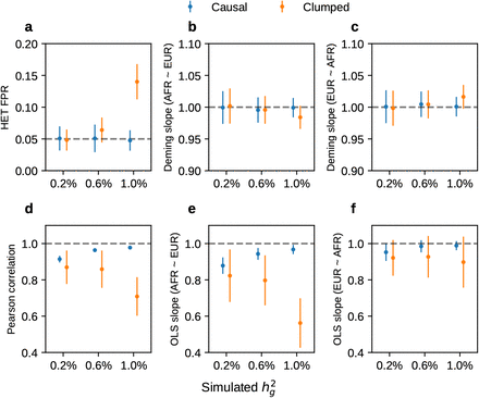 Figure S6: