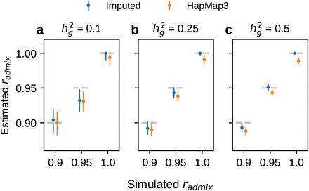 Figure 2: