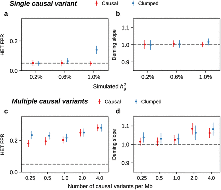 Figure 6: