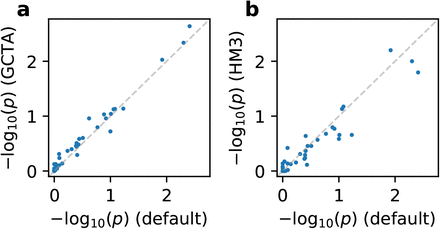 Figure S2: