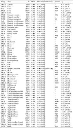 Table S5: