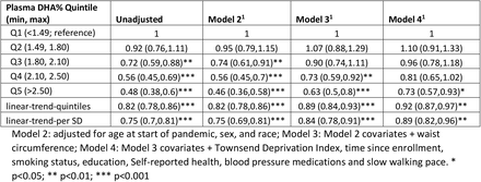 Table 3.