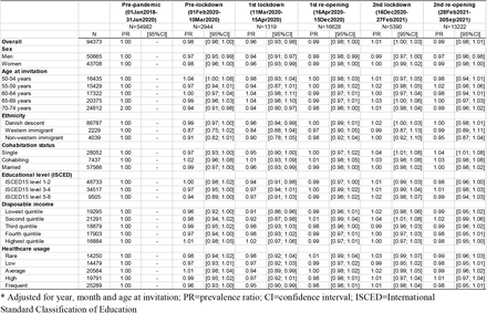 Table 4.