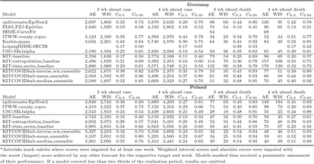 Table S7: