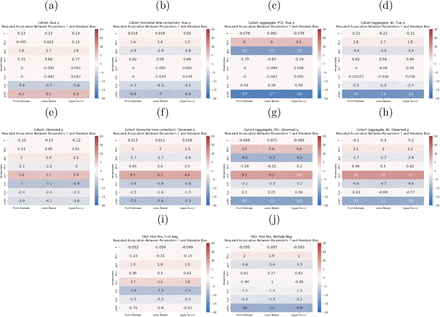 Figure E.7: