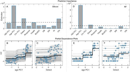 Figure 4: