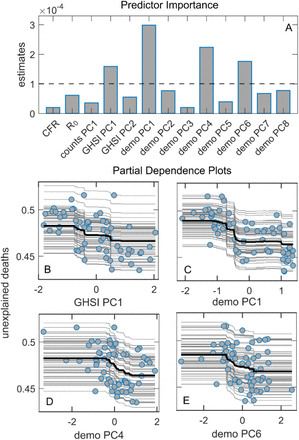 Figure 6: