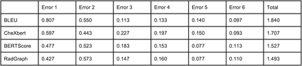 Supplementary Table 2(a):