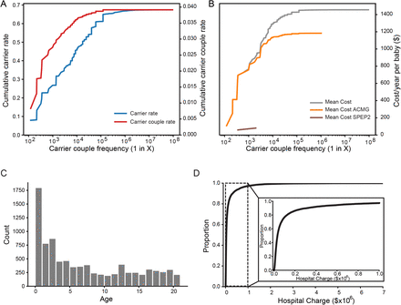 Figure 5: