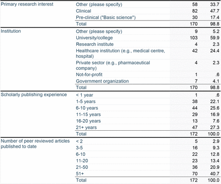 Table 1.