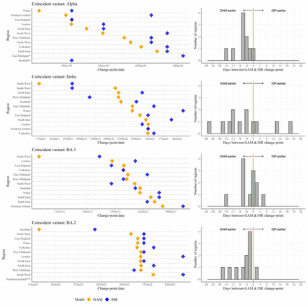 Figure 2: