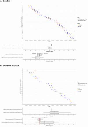 Figure 4: