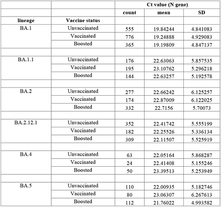 Table 4.