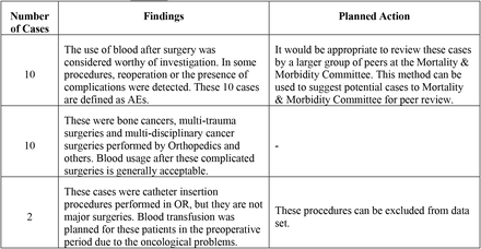 Table 2: