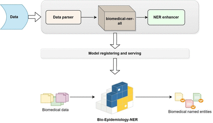 Figure 2: