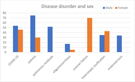 Figure 6: