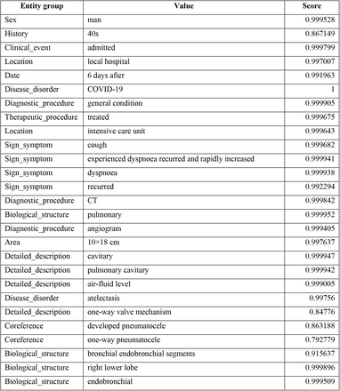 Table 5.