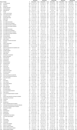 Table 3: