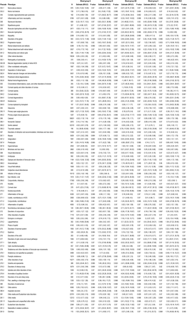 Table 3: