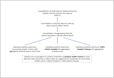 Fig 3: