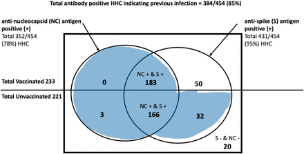 Supplementary Figure 3.