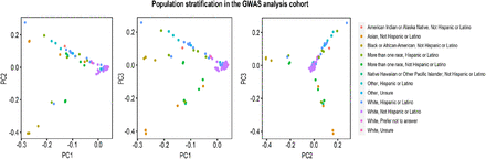 Supplemental Methods Figure 1.