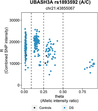 Supplemental Methods Figure 2.