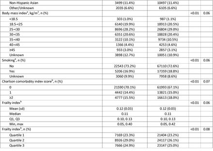 Table 1.