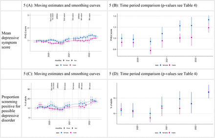 Figure 5: