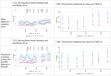 Figure 7: