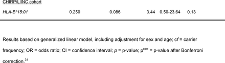 Table 4.