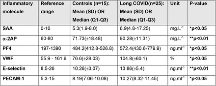 Table 2: