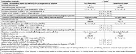 Table 2.