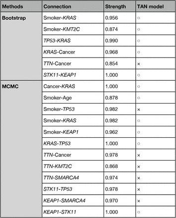 Table 2.