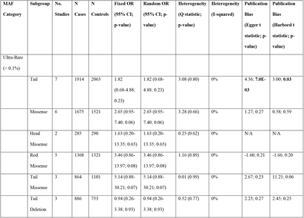 Table 2.