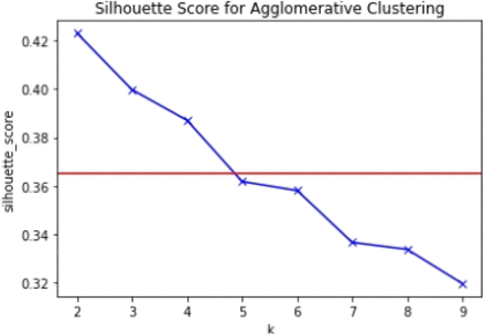 Figure 5: