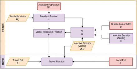 Fig 6.